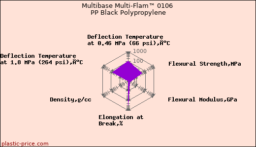 Multibase Multi-Flam™ 0106 PP Black Polypropylene