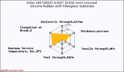 Arlon 19571R025 0.025