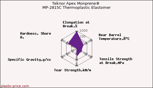 Teknor Apex Monprene® MP-2815C Thermoplastic Elastomer