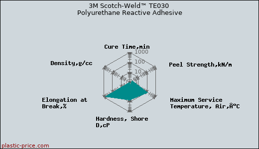 3M Scotch-Weld™ TE030 Polyurethane Reactive Adhesive