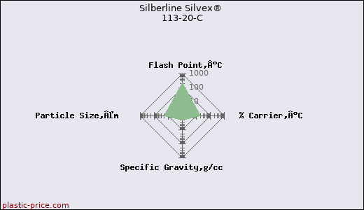 Silberline Silvex® 113-20-C
