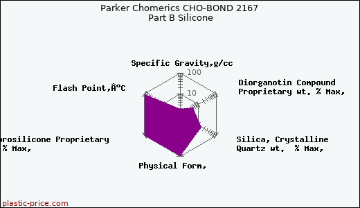 Parker Chomerics CHO-BOND 2167 Part B Silicone