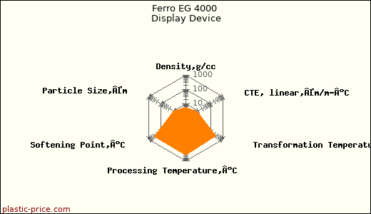 Ferro EG 4000 Display Device