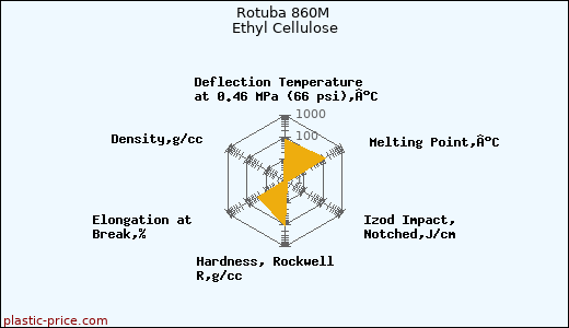 Rotuba 860M Ethyl Cellulose