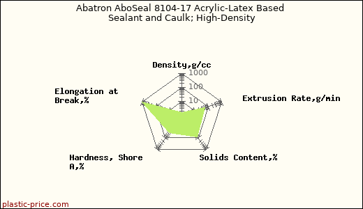 Abatron AboSeal 8104-17 Acrylic-Latex Based Sealant and Caulk; High-Density