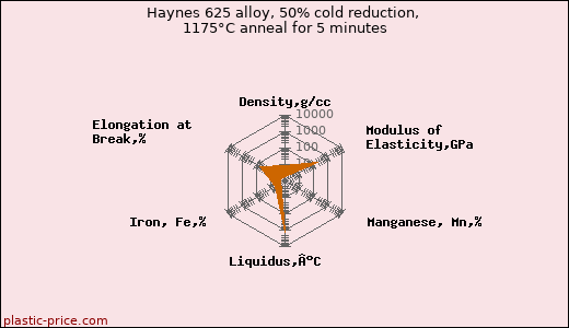 Haynes 625 alloy, 50% cold reduction, 1175°C anneal for 5 minutes