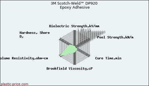3M Scotch-Weld™ DP920 Epoxy Adhesive