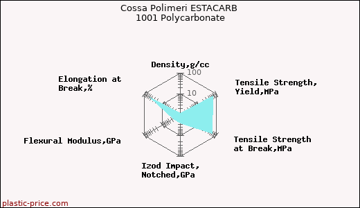 Cossa Polimeri ESTACARB 1001 Polycarbonate