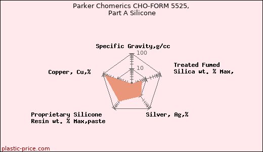 Parker Chomerics CHO-FORM 5525, Part A Silicone