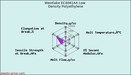 Westlake EC4041AA Low Density Polyethylene