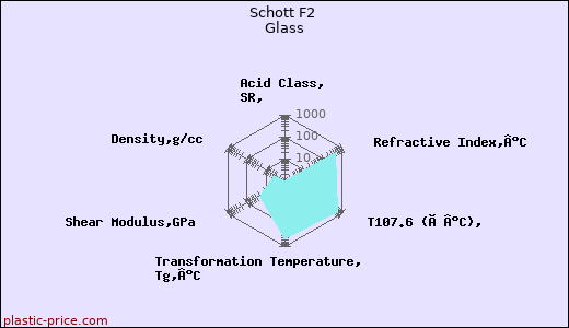 Schott F2 Glass