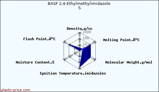 BASF 2,4-Ethylmethylimidazole S
