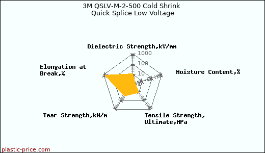 3M QSLV-M-2-500 Cold Shrink Quick Splice Low Voltage