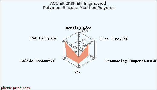 ACC EP 2KSP EPI Engineered Polymers Silicone Modified Polyurea