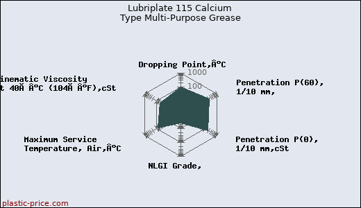 Lubriplate 115 Calcium Type Multi-Purpose Grease