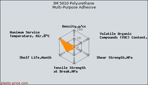 3M 5010 Polyurethane Multi-Purpose Adhesive