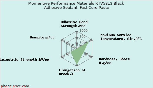 Momentive Performance Materials RTV5813 Black Adhesive Sealant, Fast Cure Paste