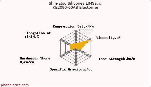 Shin-Etsu Silicones LIMSâ„¢ KE2090-60AB Elastomer