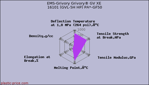 EMS-Grivory Grivory® GV XE 16101 (GVL-5H HP) PA*-GF50