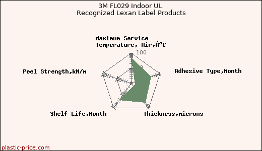 3M FL029 Indoor UL Recognized Lexan Label Products