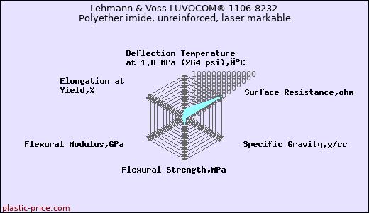 Lehmann & Voss LUVOCOM® 1106-8232 Polyether imide, unreinforced, laser markable