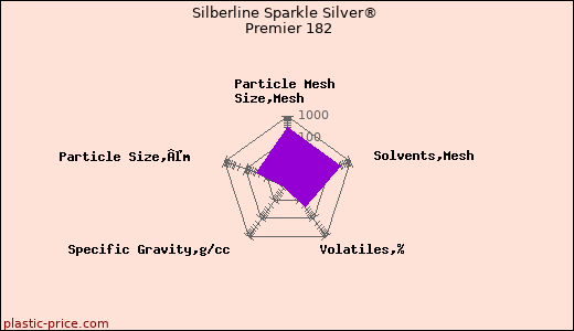 Silberline Sparkle Silver® Premier 182