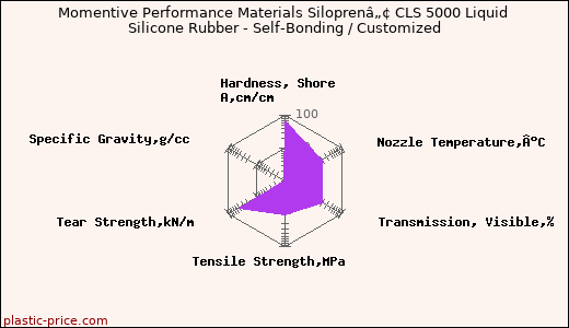 Momentive Performance Materials Siloprenâ„¢ CLS 5000 Liquid Silicone Rubber - Self-Bonding / Customized