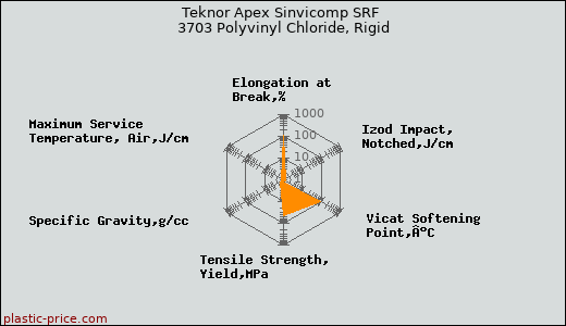 Teknor Apex Sinvicomp SRF 3703 Polyvinyl Chloride, Rigid