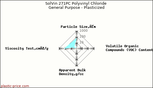 SolVin 271PC Polyvinyl Chloride General Purpose - Plasticized