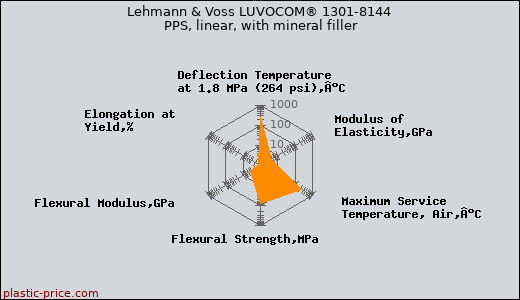 Lehmann & Voss LUVOCOM® 1301-8144 PPS, linear, with mineral filler