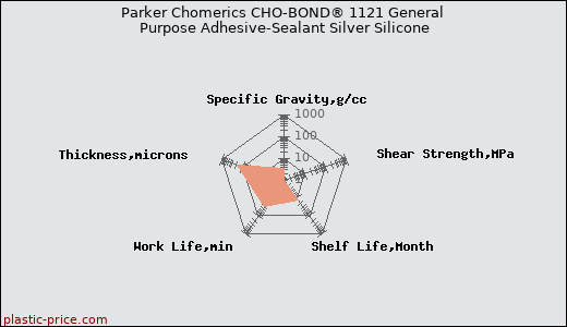 Parker Chomerics CHO-BOND® 1121 General Purpose Adhesive-Sealant Silver Silicone