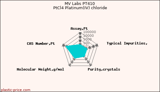 MV Labs PT410 PtCl4 Platinum(IV) chloride