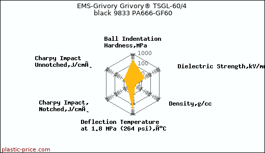 EMS-Grivory Grivory® TSGL-60/4 black 9833 PA666-GF60