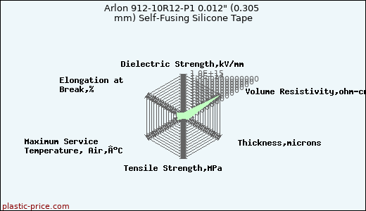 Arlon 912-10R12-P1 0.012