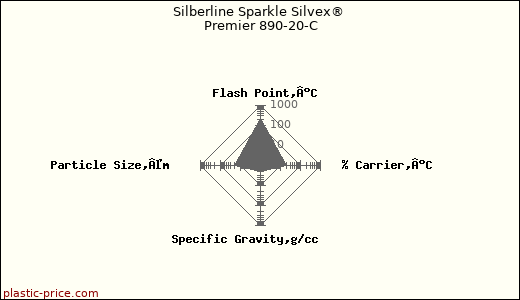Silberline Sparkle Silvex® Premier 890-20-C