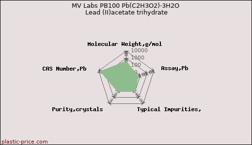 MV Labs PB100 Pb(C2H3O2)·3H2O Lead (II)acetate trihydrate