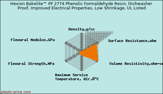 Hexion Bakelite™ PF 2774 Phenolic Formaldehyde Resin, Dishwasher Proof, Improved Electrical Properties, Low Shrinkage, UL Listed
