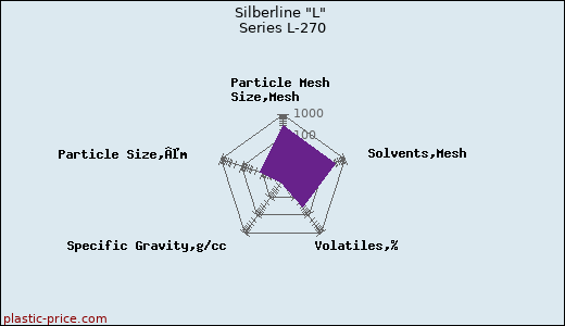 Silberline 