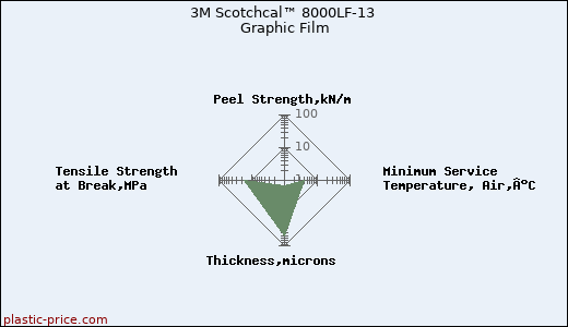 3M Scotchcal™ 8000LF-13 Graphic Film