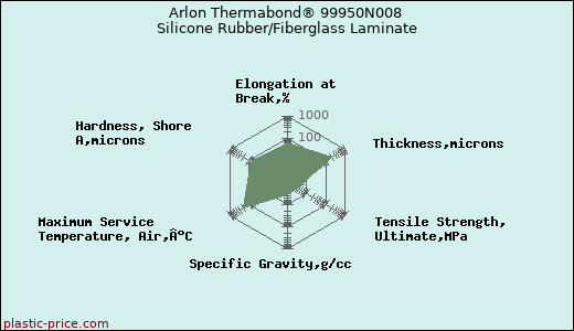 Arlon Thermabond® 99950N008 Silicone Rubber/Fiberglass Laminate