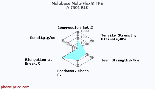 Multibase Multi-Flex® TPE A 7301 BLK