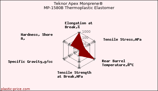 Teknor Apex Monprene® MP-1580B Thermoplastic Elastomer