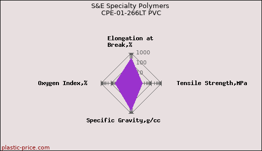 S&E Specialty Polymers CPE-01-266LT PVC