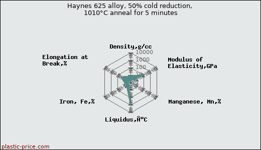 Haynes 625 alloy, 50% cold reduction, 1010°C anneal for 5 minutes