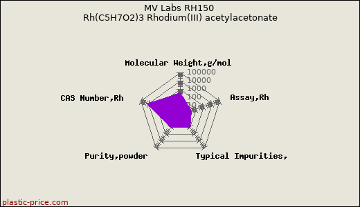 MV Labs RH150 Rh(C5H7O2)3 Rhodium(III) acetylacetonate