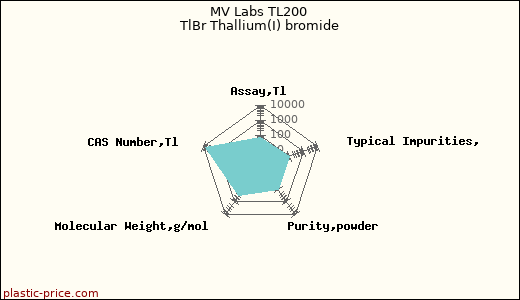 MV Labs TL200 TlBr Thallium(I) bromide