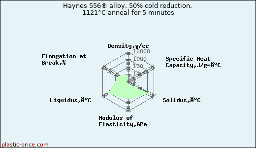 Haynes 556® alloy, 50% cold reduction, 1121°C anneal for 5 minutes