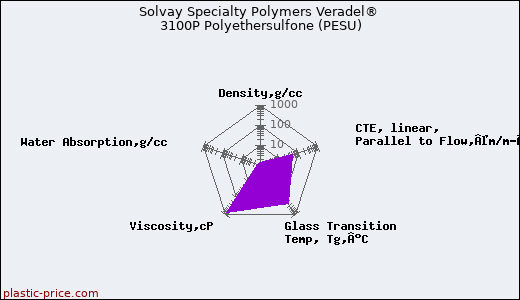 Solvay Specialty Polymers Veradel® 3100P Polyethersulfone (PESU)