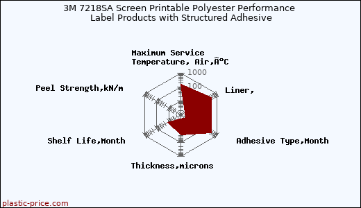 3M 7218SA Screen Printable Polyester Performance Label Products with Structured Adhesive