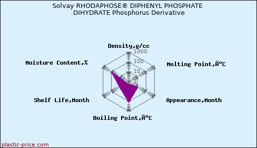 Solvay RHODAPHOSE® DIPHENYL PHOSPHATE DIHYDRATE Phosphorus Derivative